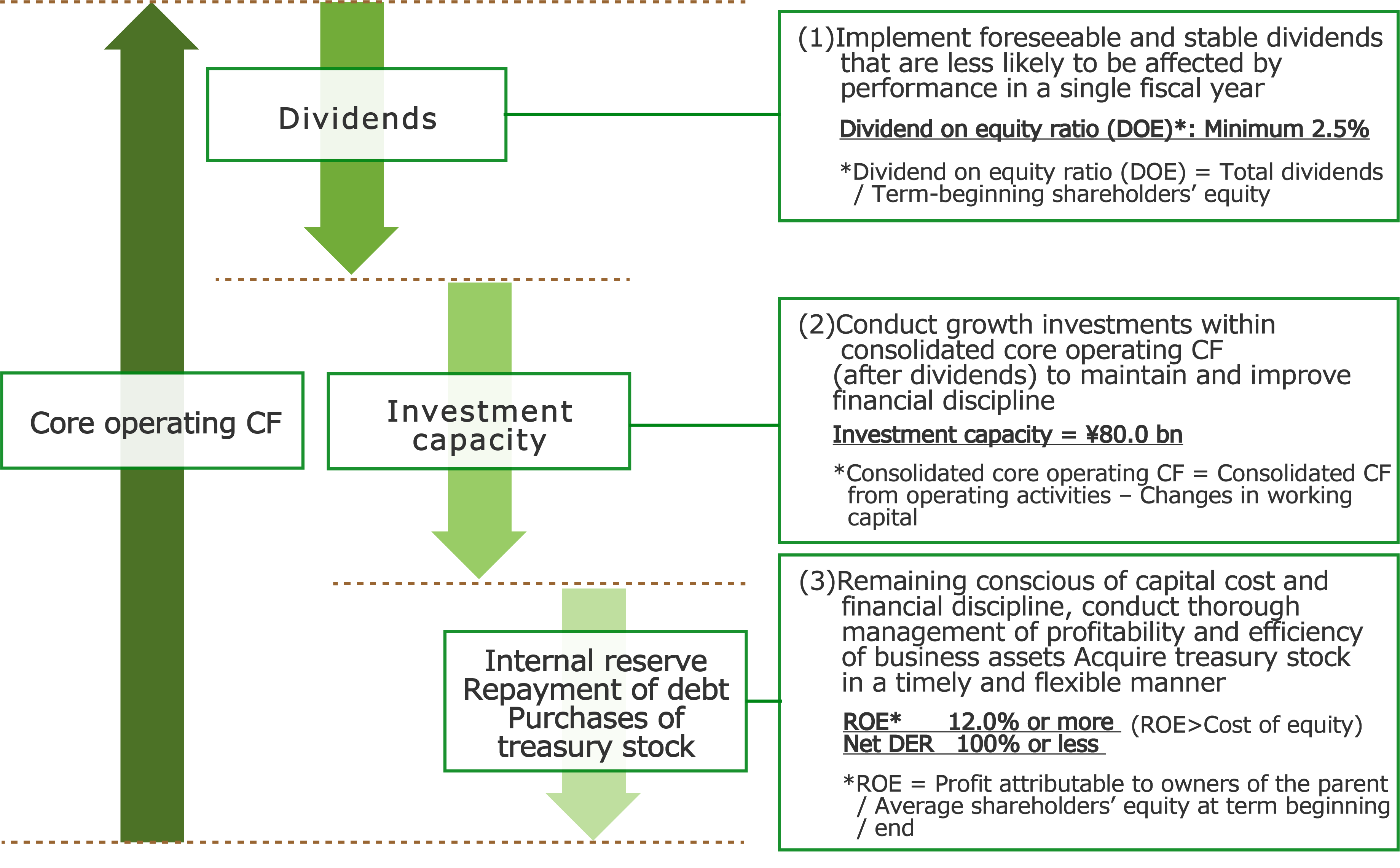 Enhancement of Financial Foundations