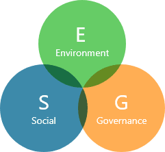 CSR向上・ESG投資