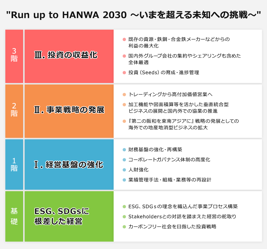 中期経営計画のテーマイメージ