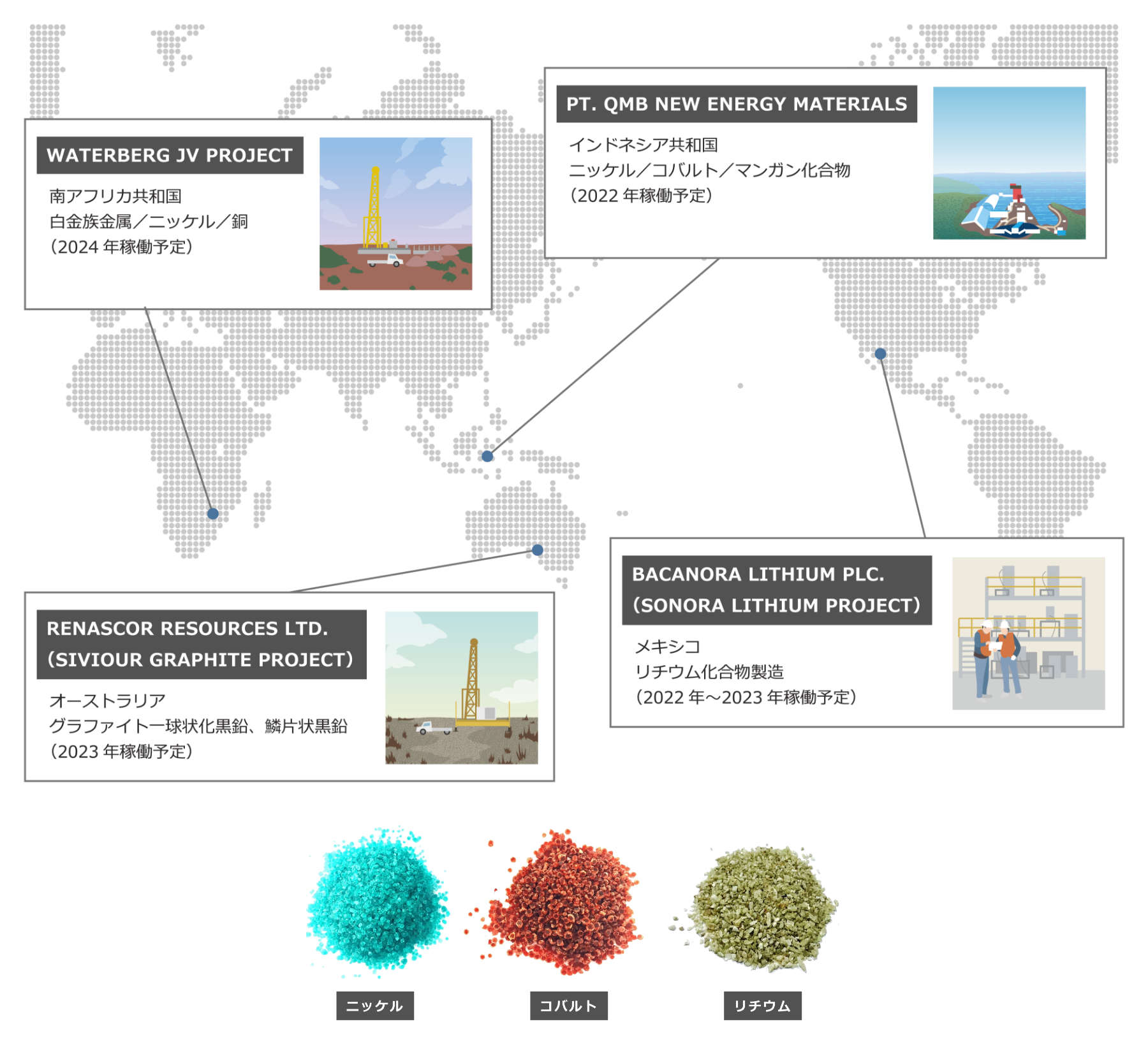 EV関連の投資先例