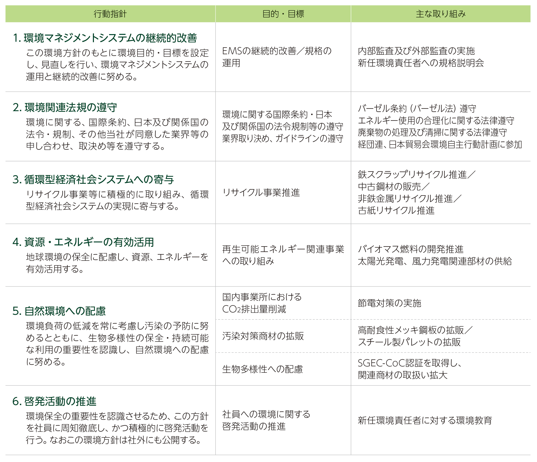 行動指針と主な取り組み