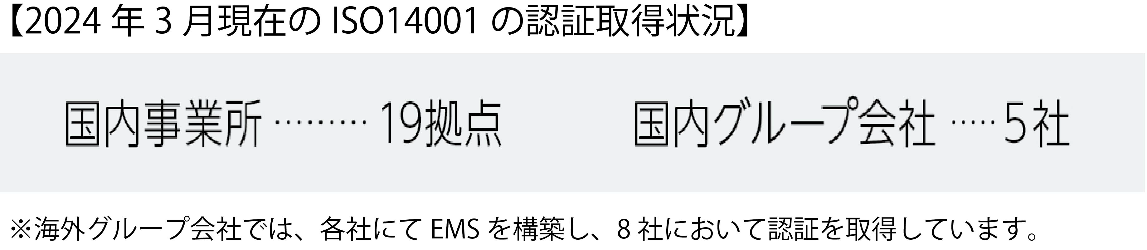 ISO14001の認証取得状況