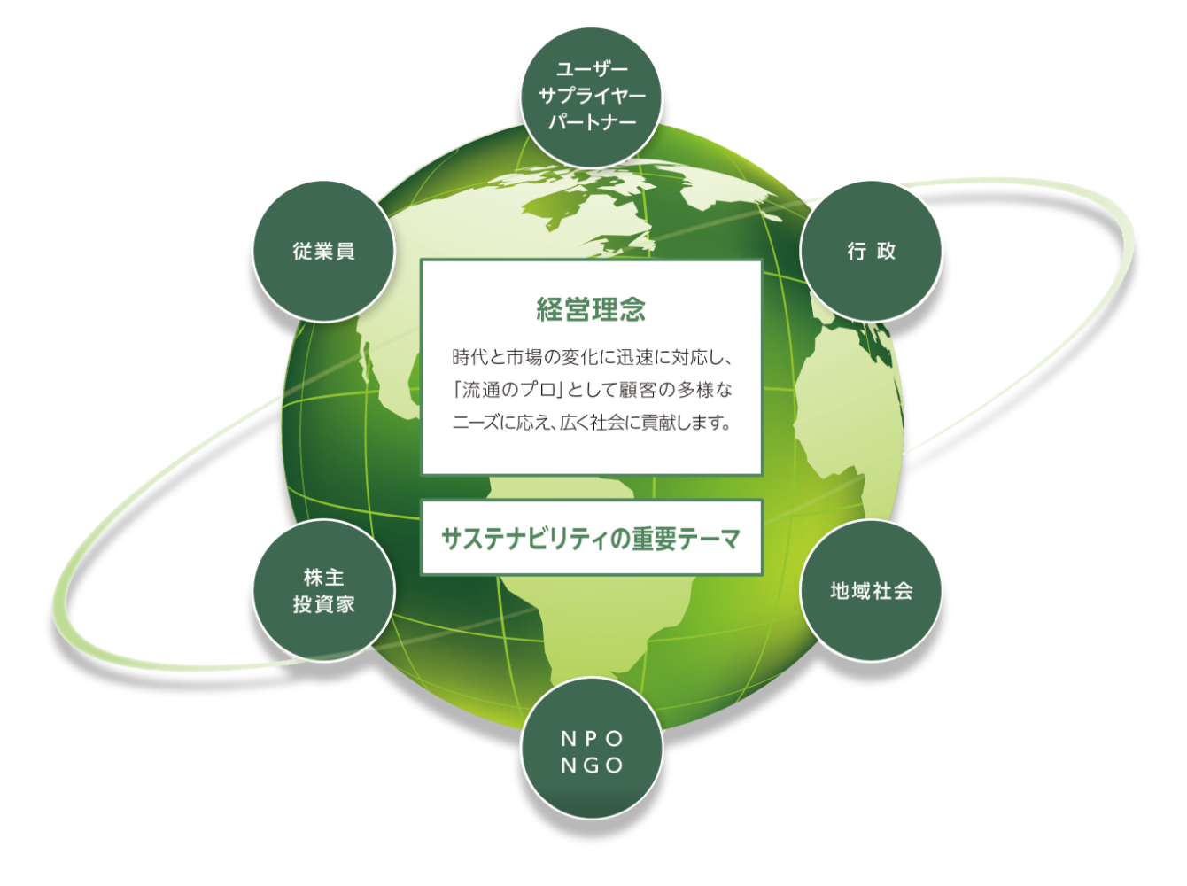 重要テーマ概要図