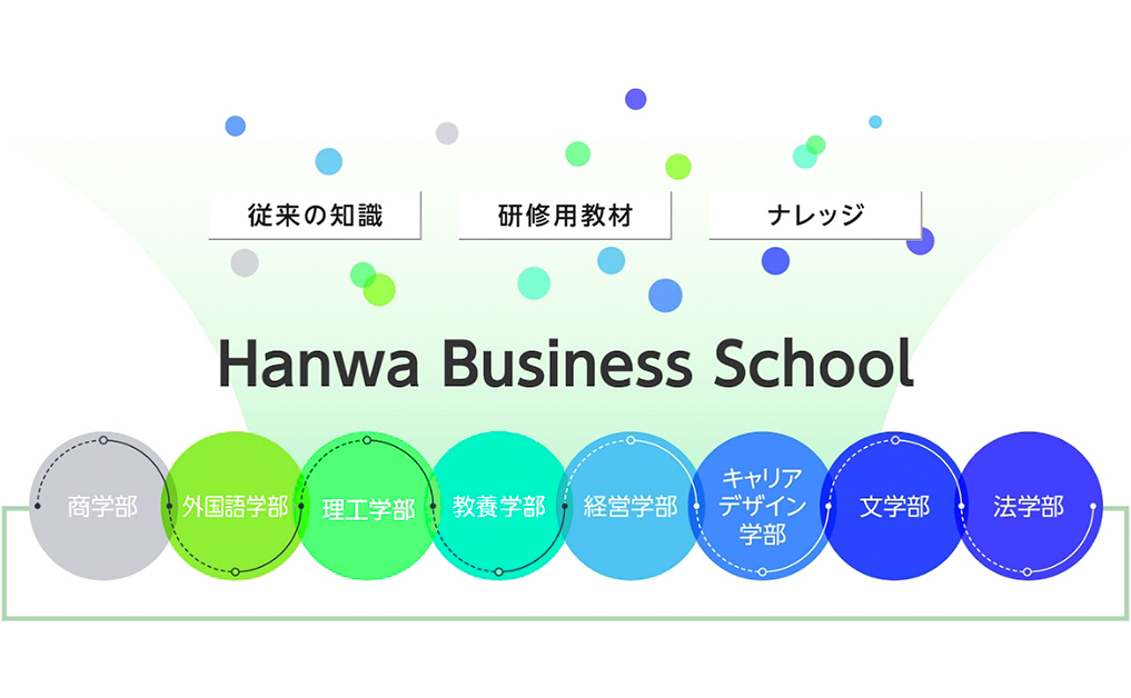 Hanwa Business School