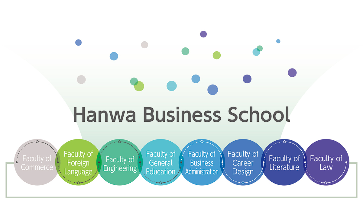 Hanwa Business School