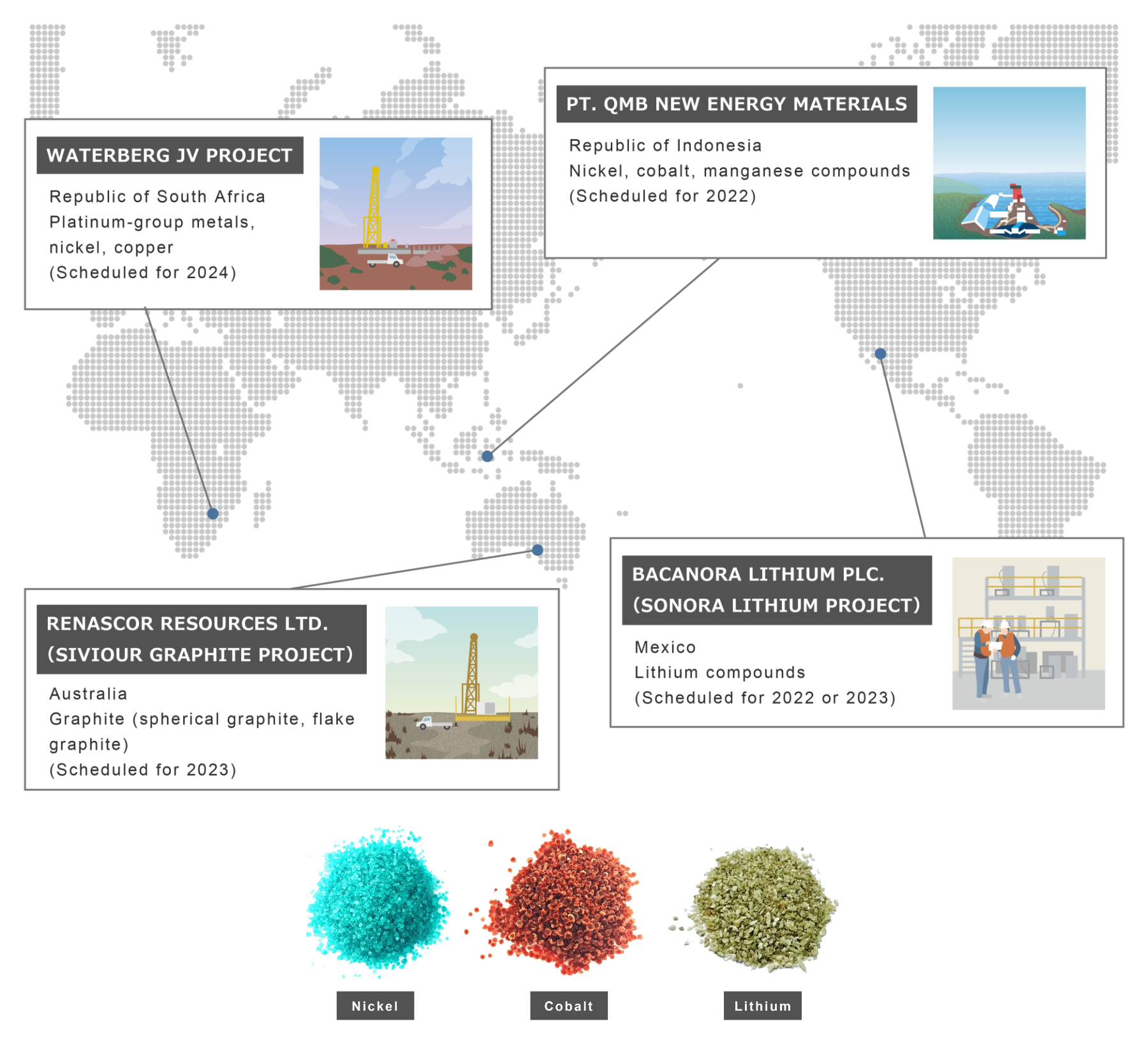 MAP of investment destinations for metal resources for battery