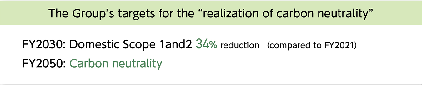 GHG emission reduction targets
