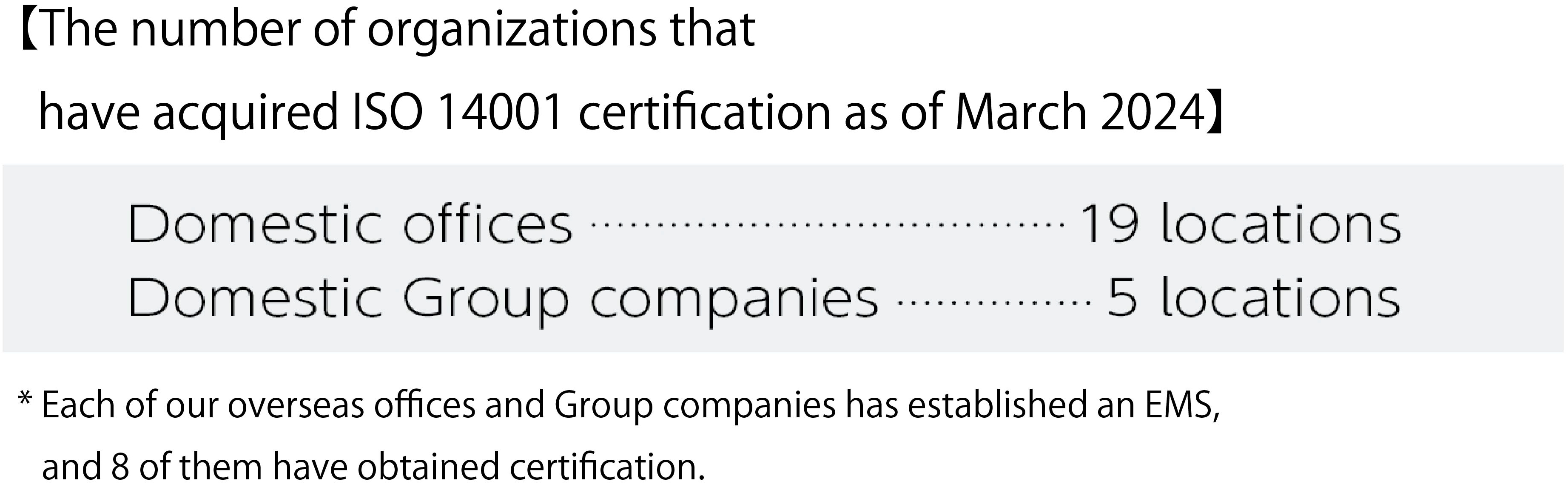 Scope of ISO 14001 certification