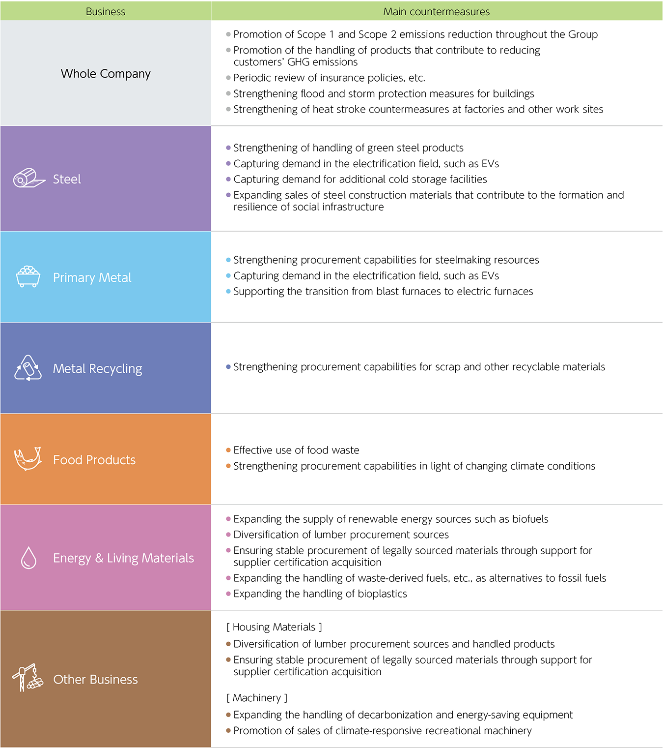Policy for addressing risks and opportunities