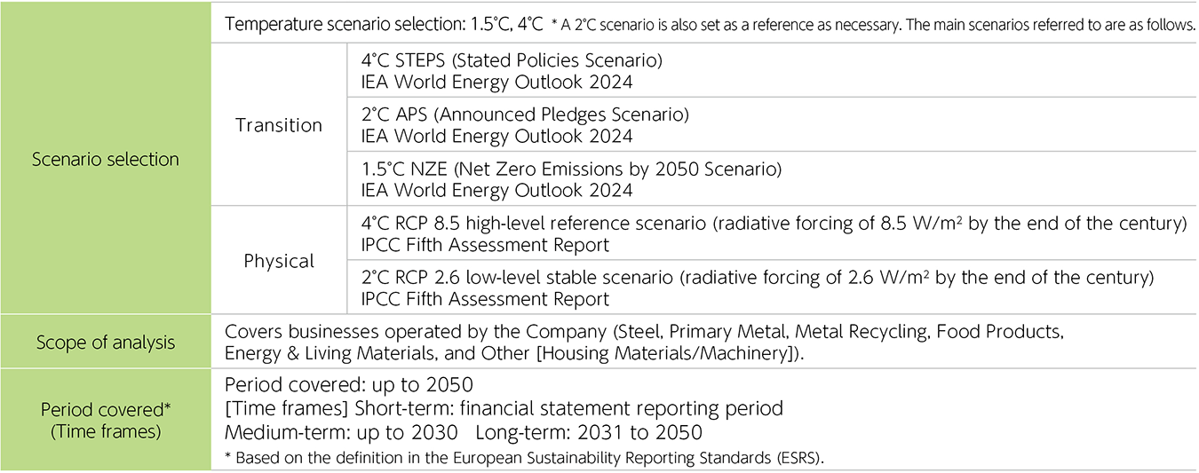 Scenario assumptions