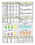 Highlights of Financial Results